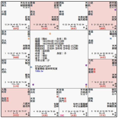 廉貞七殺夫妻宮|紫微斗數：夫妻宮 – 籤詩網